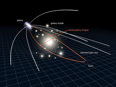 Gravitational lensing.jpg