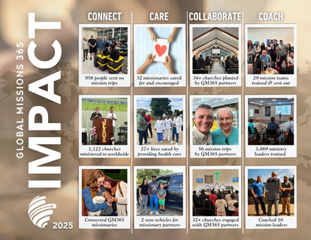 Global Missions 365 Impact 2025 infographic showing mission activities