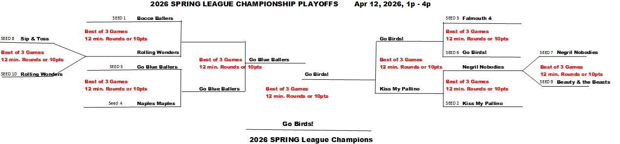 Spring 2026 Playoff Bracket Final.jpg