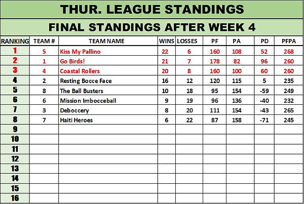 THU Week 4.jpg