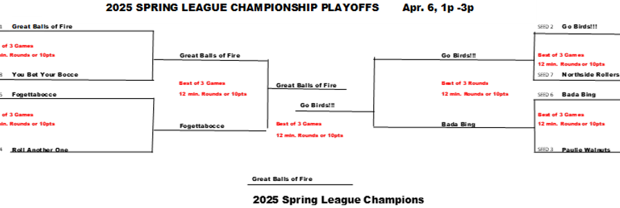 Final Brackets.png