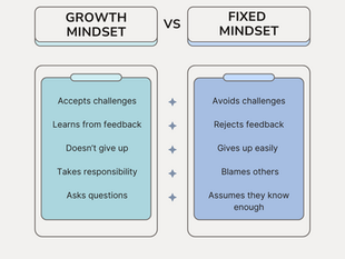 Growth Mindset Vs. Fixed Mindset
