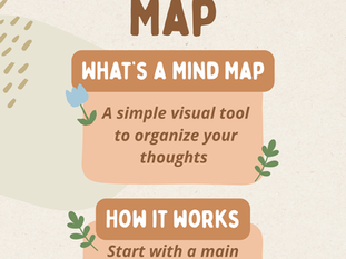 Mind Map