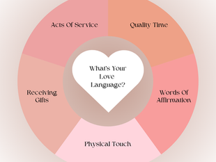 What's your Love Language?