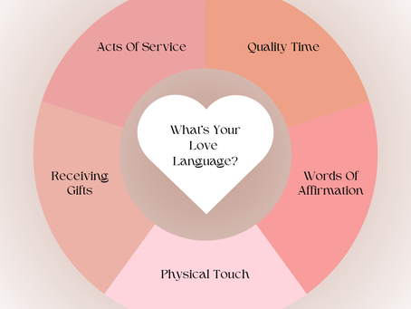 What's your Love Language?