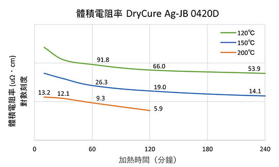 0420D体積抵抗率zn.jpg