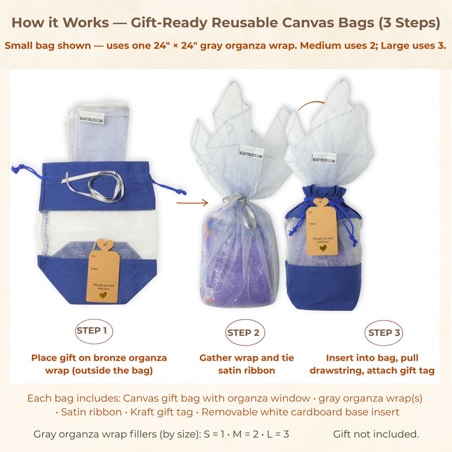 How to use canvas gift bags in 3 steps, showing gift wrapping, bag filling, and tag finishing