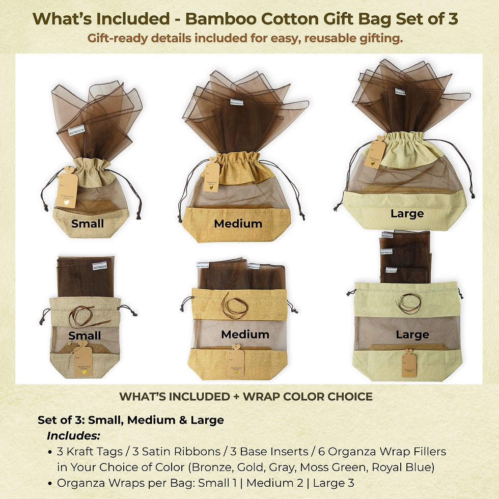 What’s included for bamboo cotton gift bag Set of set showing front and back of the small, medium, and large bags