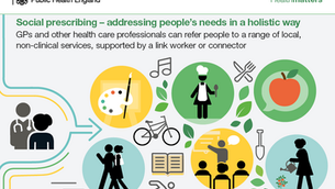 Virtual Article Cahoot Round-Up April 2021 (Bristol) - Social Prescribing