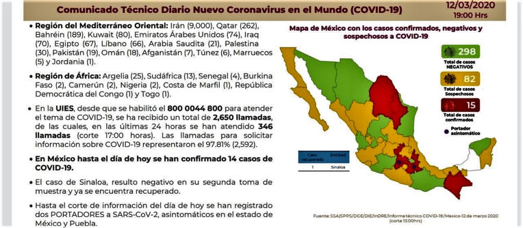 El riesgo del Coronavirus en el Festival Tajín
