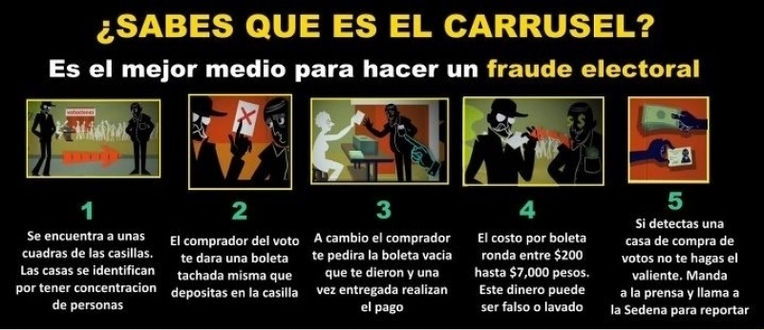 La Operación Carrusel