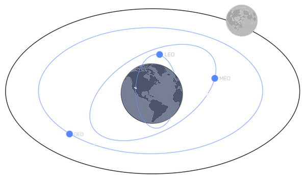 orbit.png