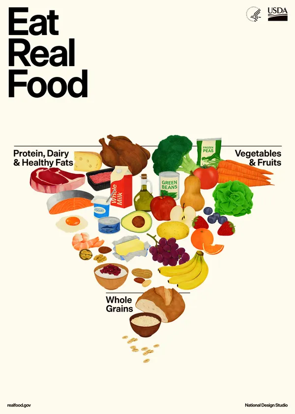 Why the New Dietary Guidelines and Food Pyramid Benefits Adults Over 40
