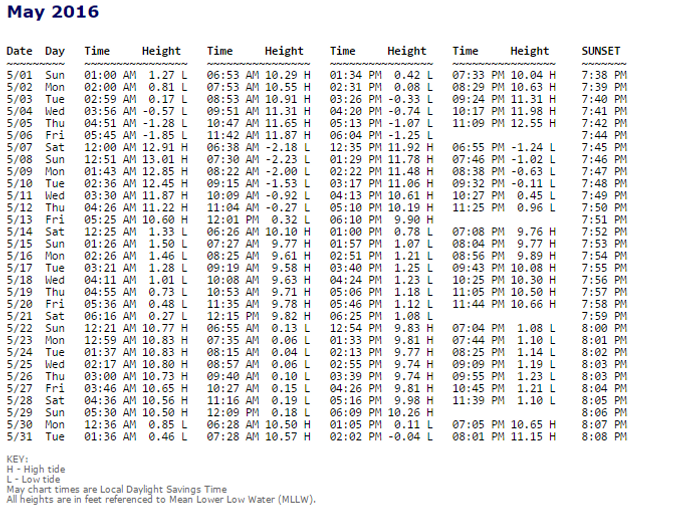 Matt Leonard s Cape Cod 2016 Tide Chart