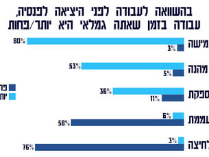 הכירו את הנכס הכלכלי החדש: גמלאים