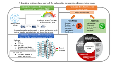 01-Draft-Visualization of research-FK.pn