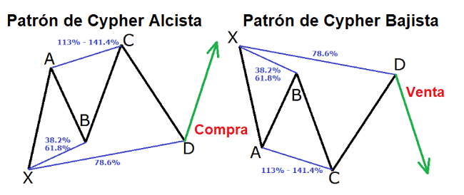 patron armonico cypher