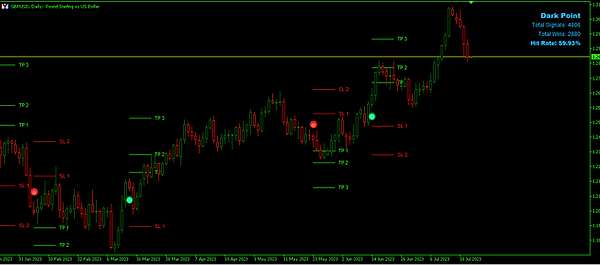 Indicador Dark Point para Metatrader 5 Mt5.png