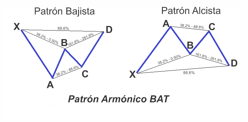 Patron Armonico Bat