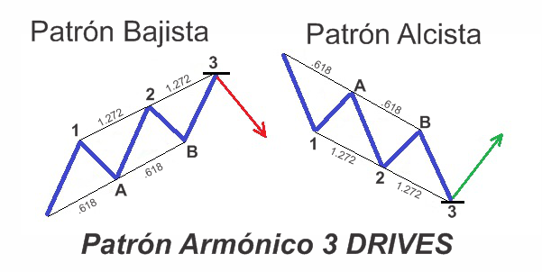 Patron Armonico Three Drives