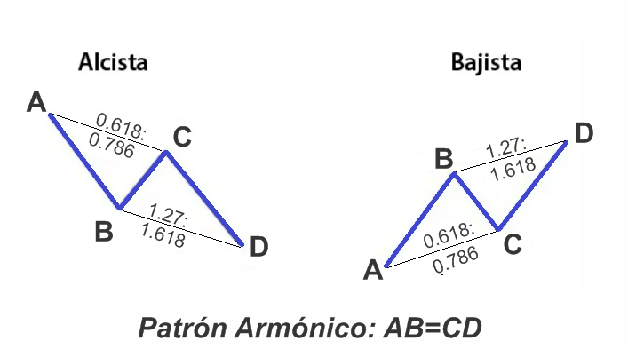 Patron Armonico AB = CD