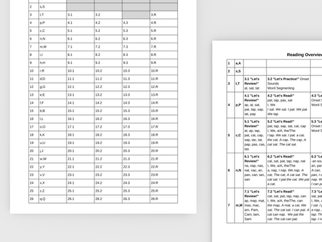 Overview & Student Tracker