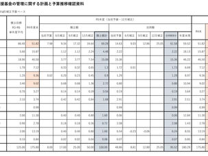 令和5年12月定例月議会・予算審査特別委員会