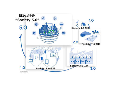 二月定例月議会代表質問その6