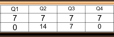 Landon Football 21 Georgetown Prep 28