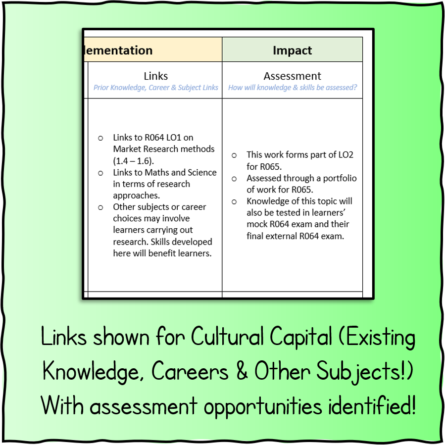 Thumbnail: R065 Editable Scheme of Learning Document