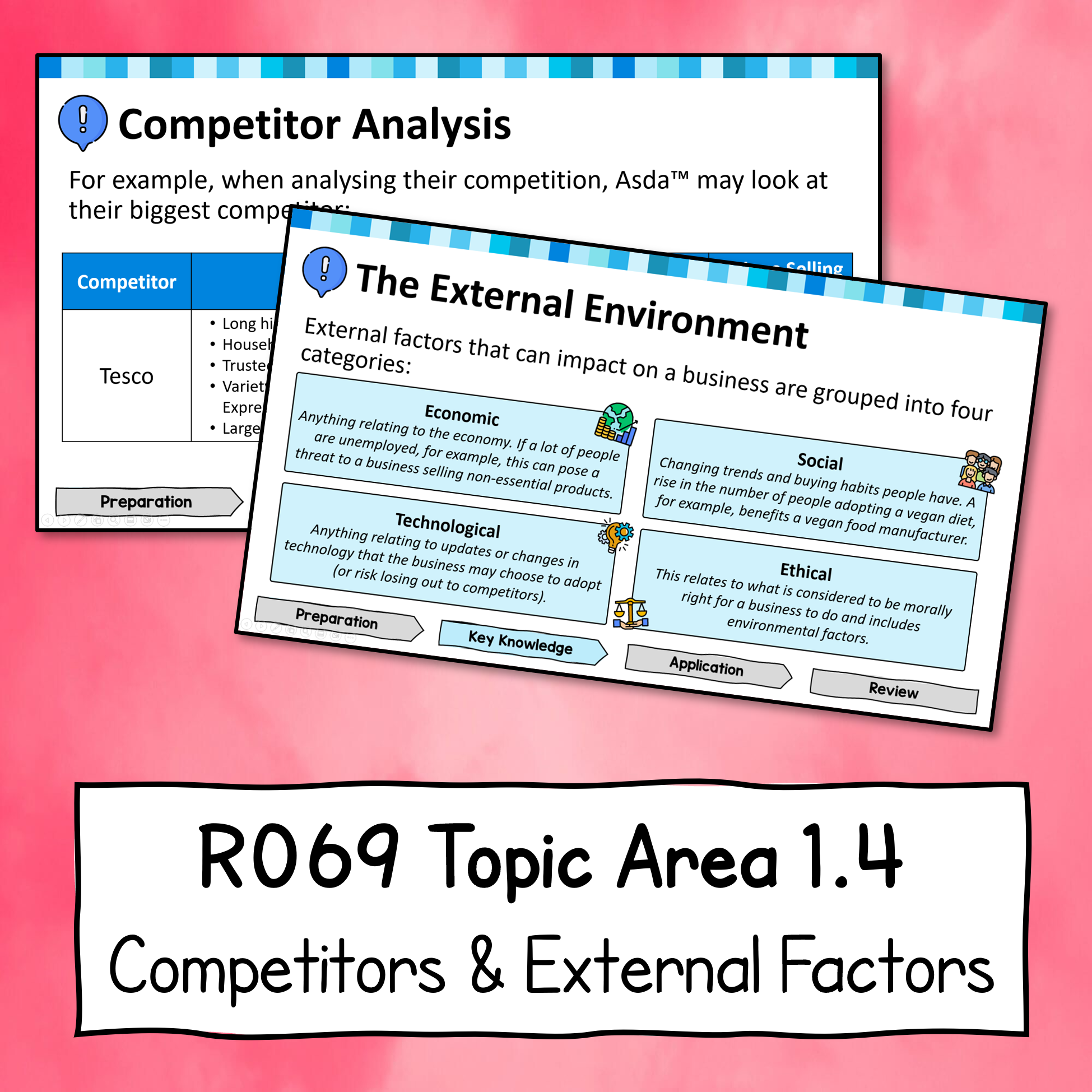 R069 Topic Area 1.4 Teaching Pack
