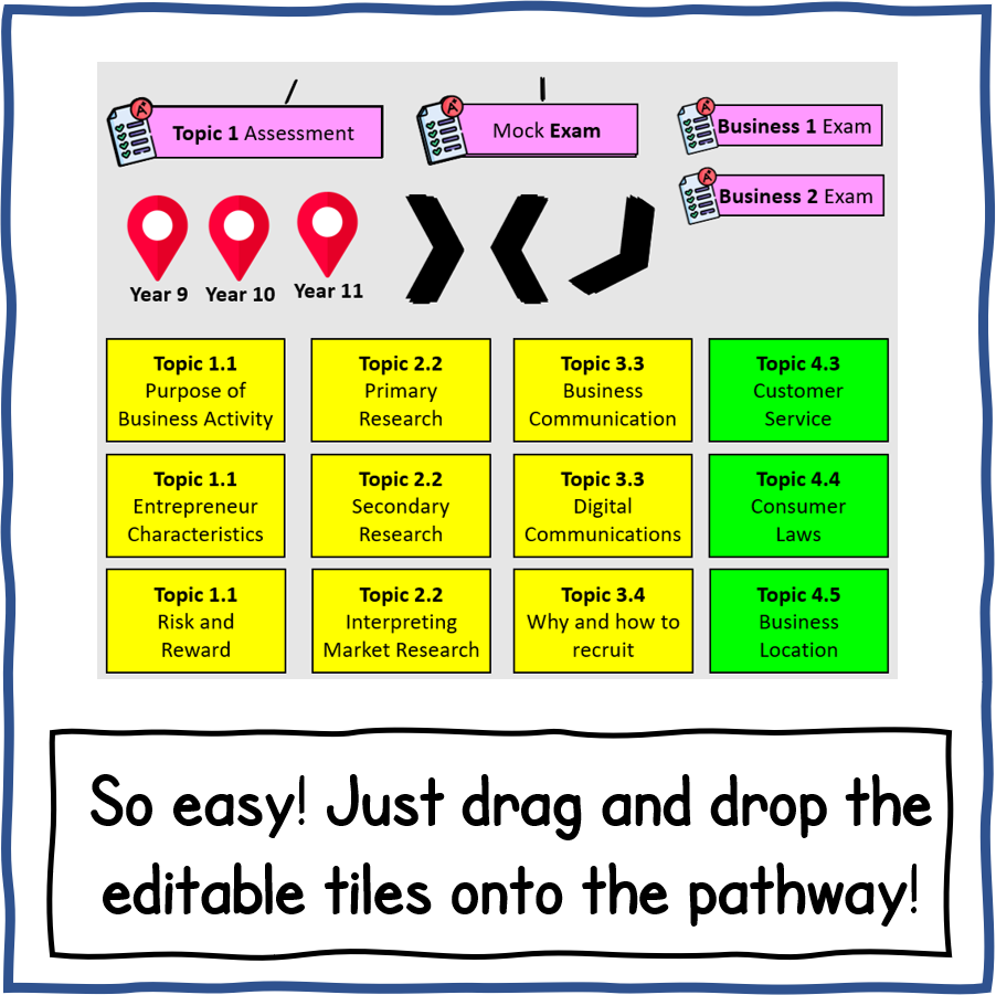 Thumbnail: OCR GCSE Business Studies Create a Learning Journey Kit