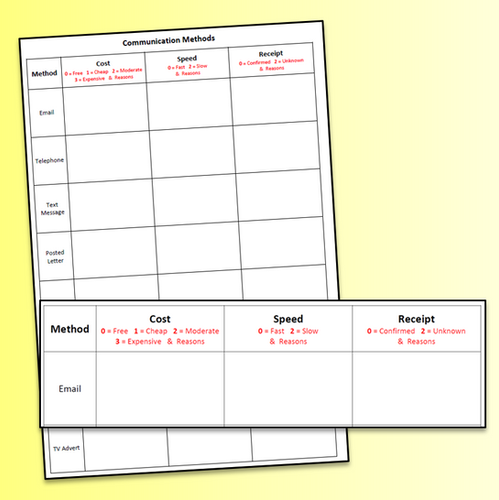 Business Communication Methods Starter Activity | Mean Business