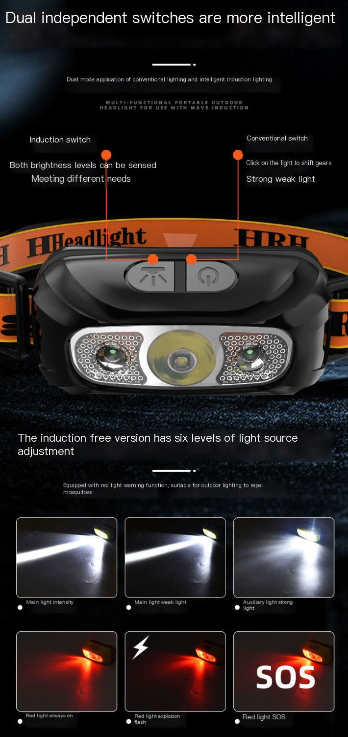 Thumbnail: New Lithium Battery LED Headlamp for Outdoor Sports
