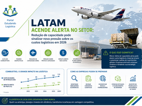 LATAM acende alerta no setor: Redução de capacidade pode sinalizar nova pressão sobre os custos logísticos em 2026