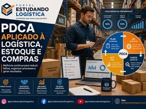 PDCA aplicado à logística, estoque e compras: como melhorar processos e reduzir custos