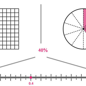Interactive Math Learning