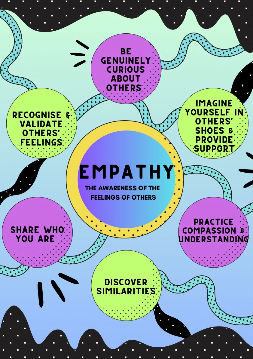 Empathy Poster