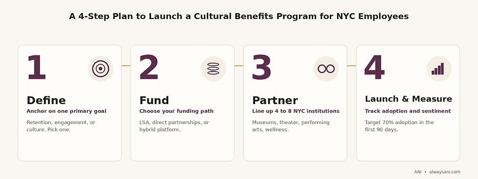 4-step plan to launch a cultural benefits program for NYC employees