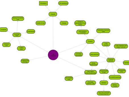 2026 NCFL Nationals yEd Graphs - Healthcare Public Good