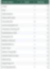 2021 Sept-Oct Neg Argument Rankings