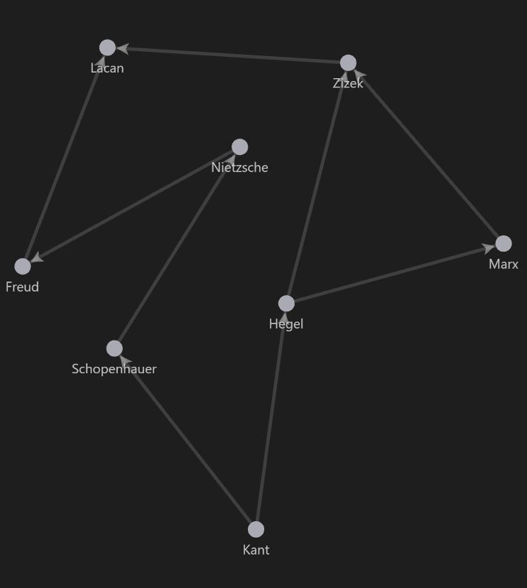 FYI: Lacan/Zizek arrow should point from Lacan to Zizek (not vice versa)