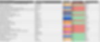 Example of a Filled Out Argument Tracker Template