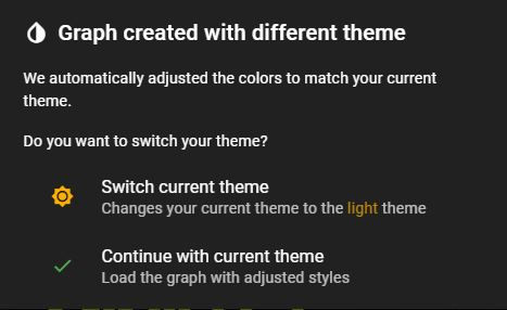 Theme popup on yEd Live