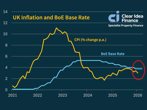 Interest Rates – What a Difference a Month Makes