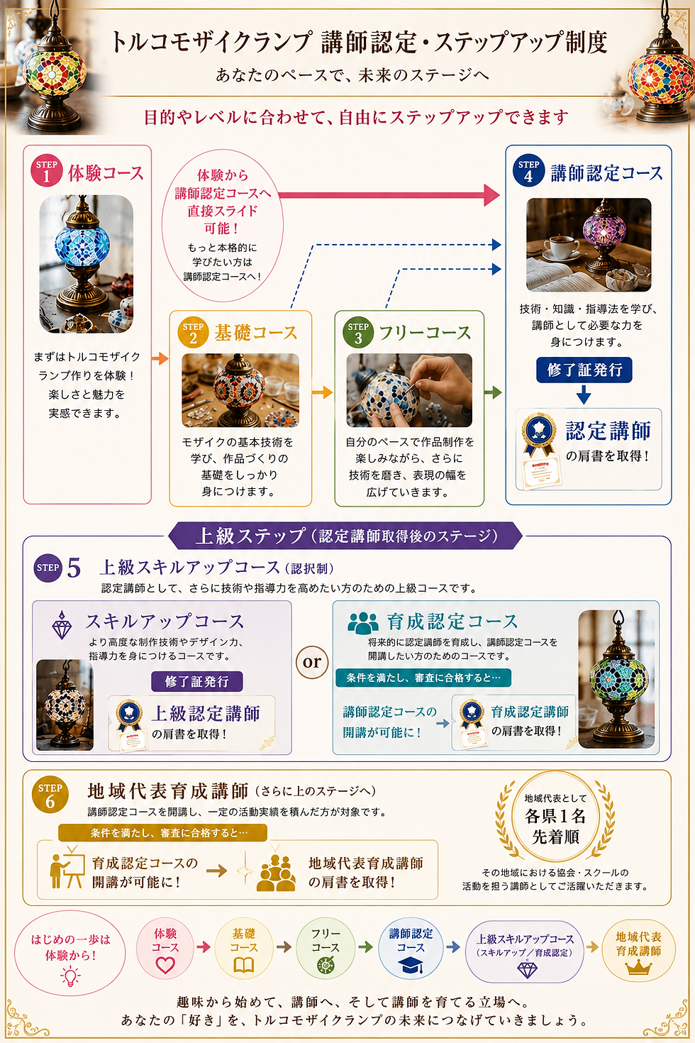 【関東圏のサロンオーナー様へ】トルコモザイクランプの資格を取得して、お教室のメニューを広げませんか?