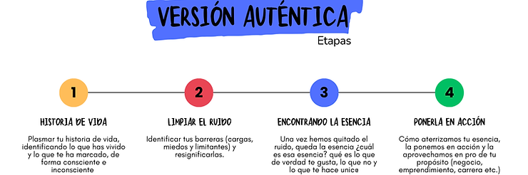 LIMPIAR EL RUIDO Identificar tus barreras (cargas, miedos y limitantes y resignificarlos)