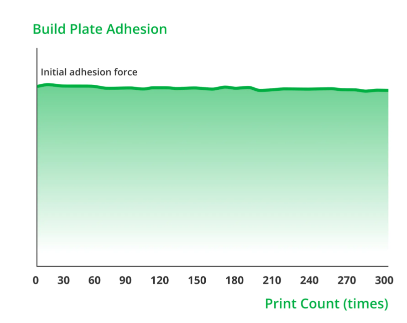 Thumbnail: X1/P1/A1 Series Cool Plate SuperTack