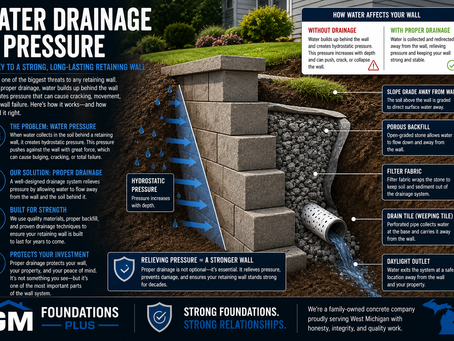 Water, Drainage, and Pressure: The Sneaky Trio That Can Make or Break Concrete 