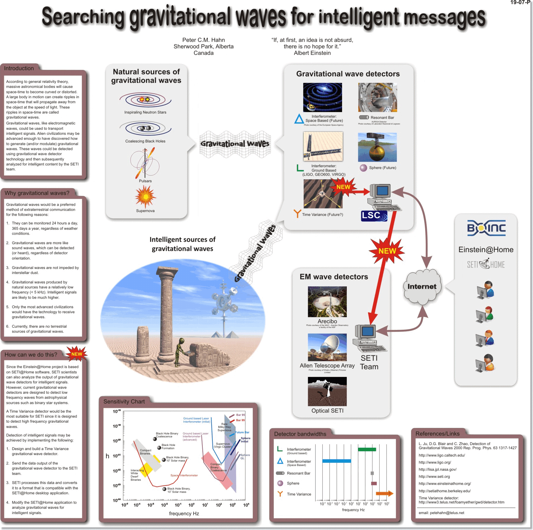 Gavitational Waves and SETI